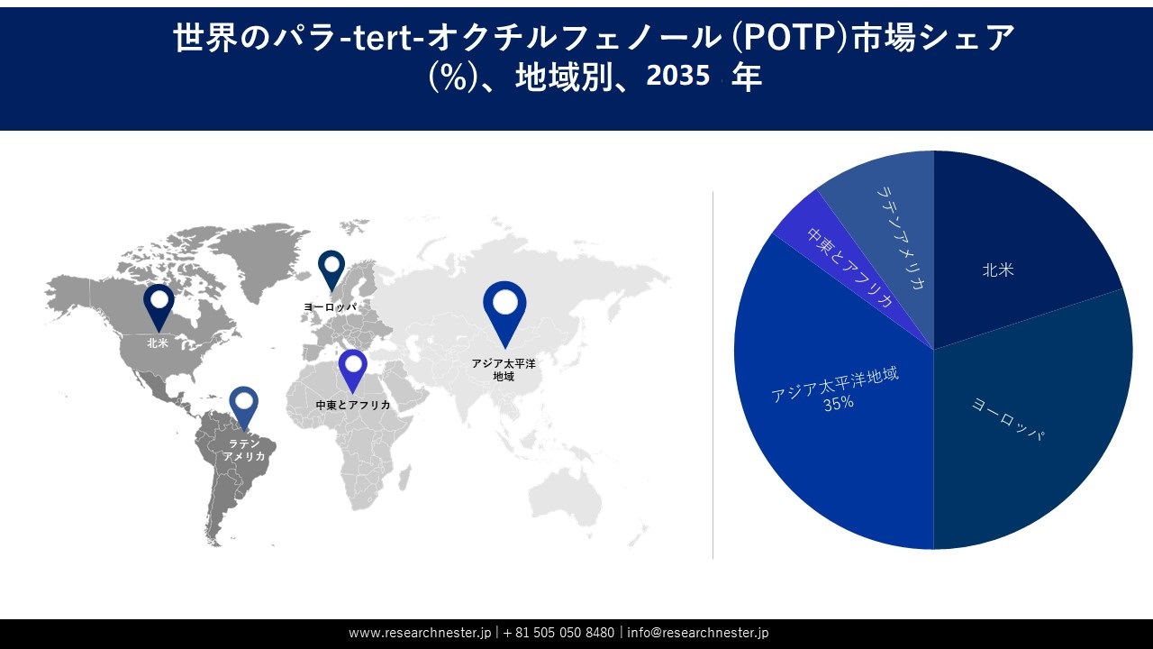 Para-Tert-Octylphenol (POTP) Market Survey